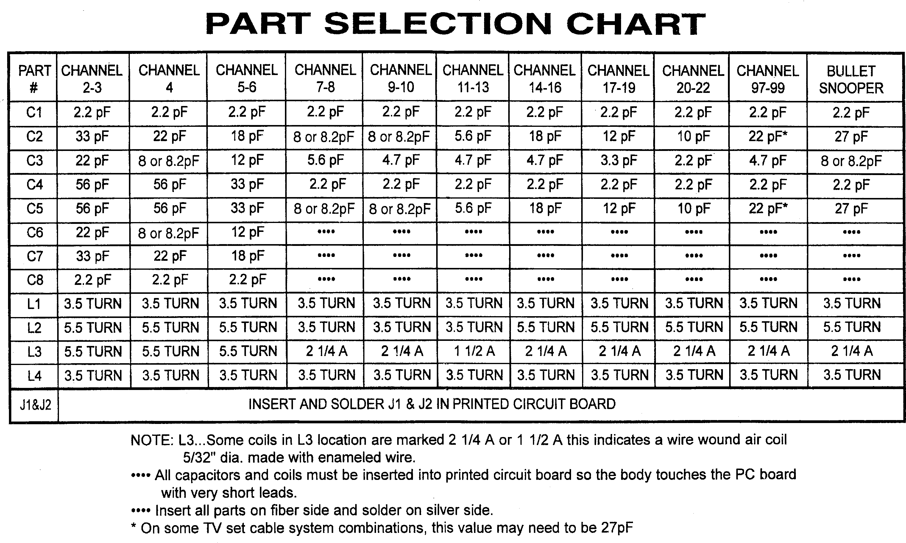 Part Selection Table