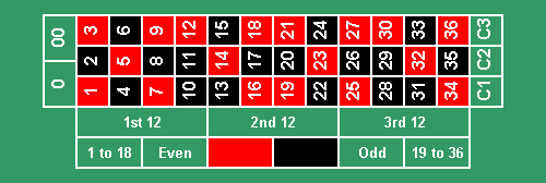 American Roulette Table Layout